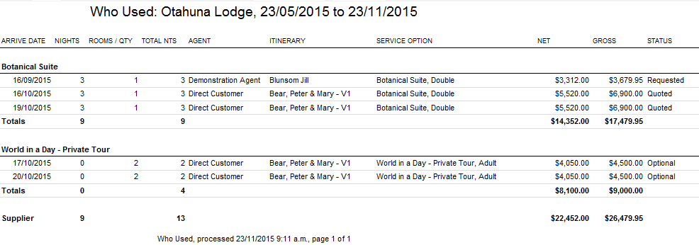 Supplier Reports - Who Used